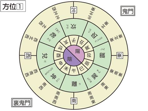 艮方|艮(うしとら)の意味や読み方 わかりやすく解説。